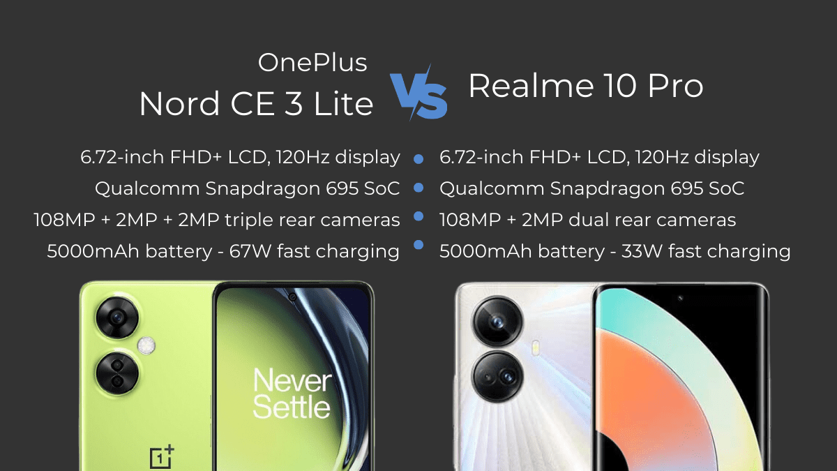 Oneplus Nord Ce Lite Vs Realme Pro Mp Cameras Mah Battery