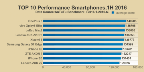 best smartphones in the world