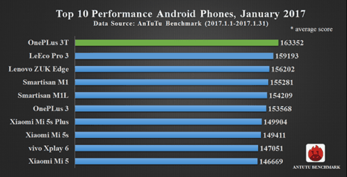 best android smartphones