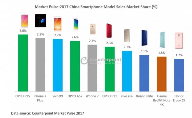 best-selling smartphones in China