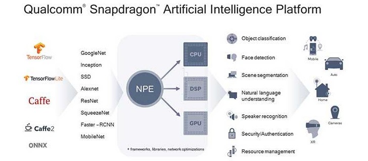 Qualcomm Snapdragon 700