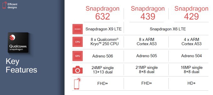 Snapdragon 632