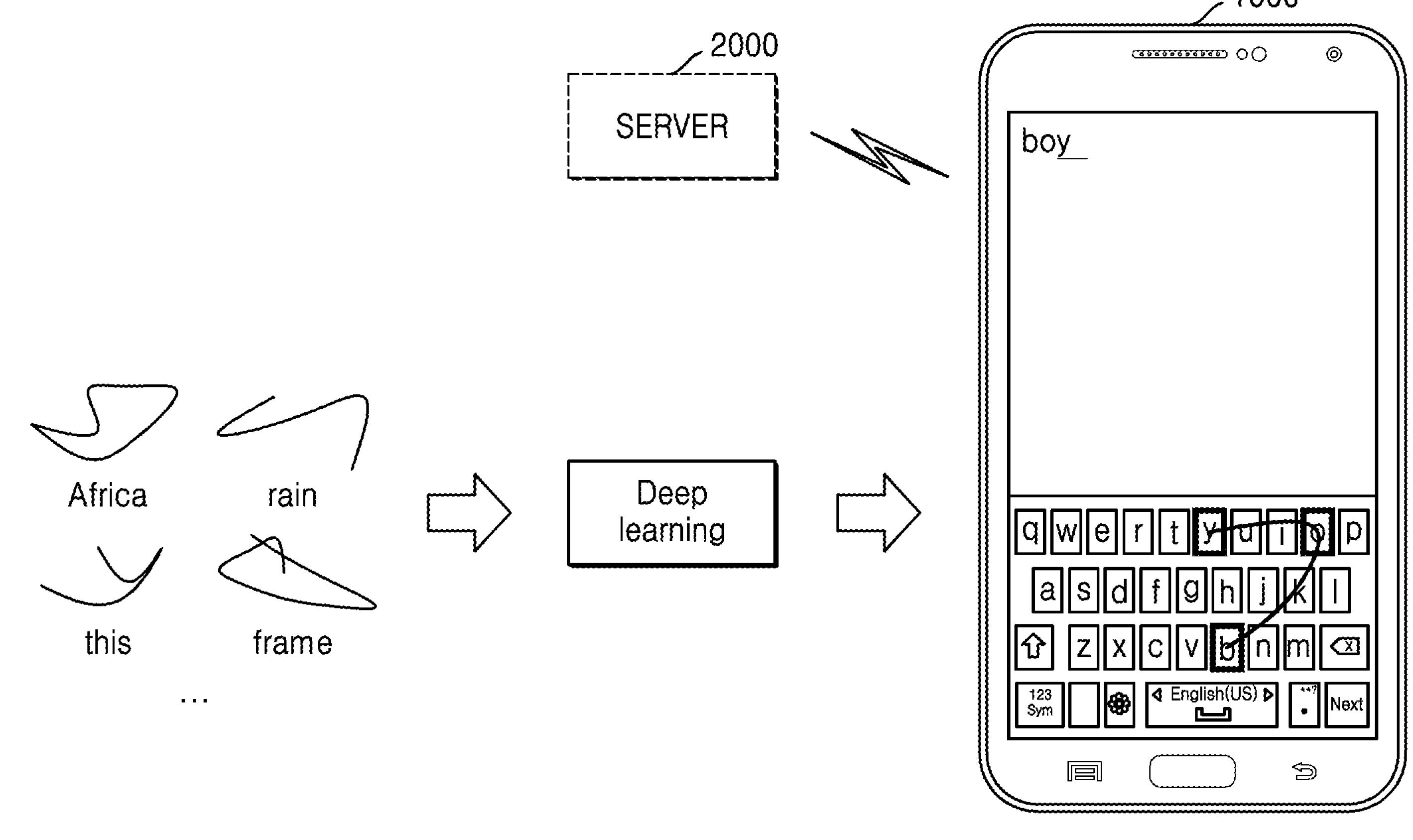 Swipe Input on the Keyboard